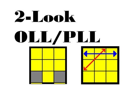 However, if you are willing to do it in two steps instead, you can use what is called the 2look oll. How to Become a Speedcuber - 2-Look OLL / PLL - Part 3 - YouTube