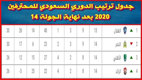 Fc bayern munich بايرن ميونيخ ألمانيا. ‫جدول ترتيب الدوري السعودي للمحترفين 2020 بعد نهاية الجولة ...