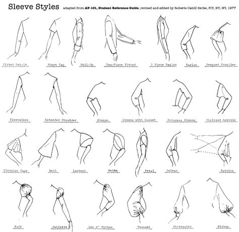Sleeve Styles Types Of Sleeves Different Types Of Sleeves Fashion Vocabulary