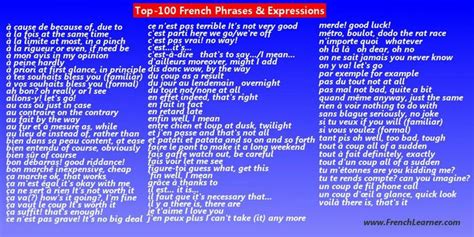 Top 100 French Phrases & Expressions | The French classroom | Pinterest ...