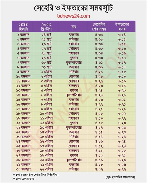 Ramadan Calendar 2023 Bangladesh Pdf Download Romjaner Calendar 1444