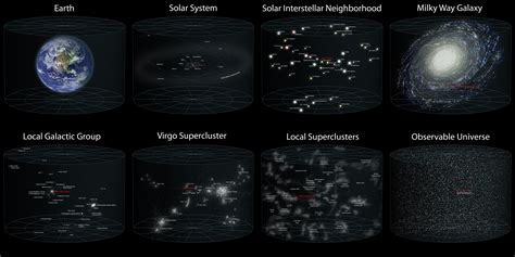 The Observable Universe Click Image To Zoom In Rastronomy