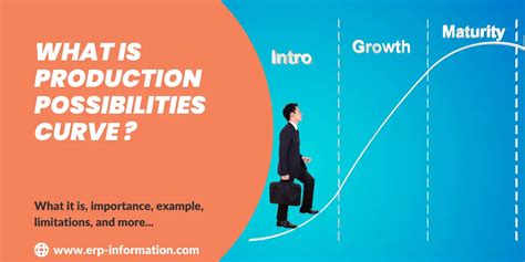 What Is Production Possibility Curve Ppc Example Importance