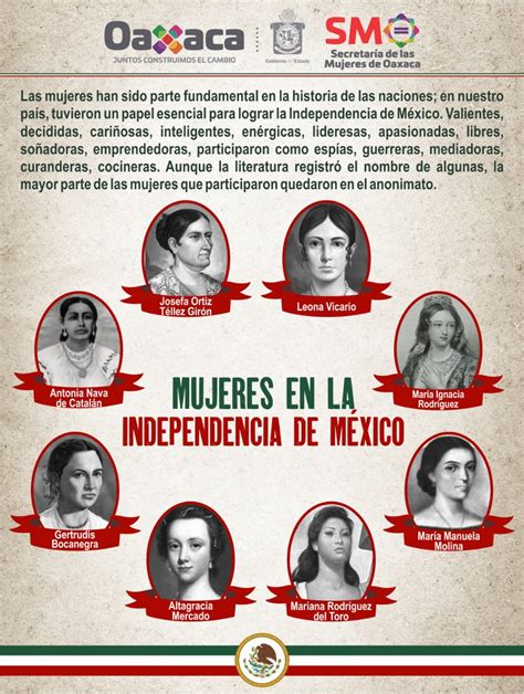 Mujeres En La Independencia
