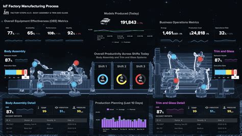 Building An Iot Data Pipeline Futureiot