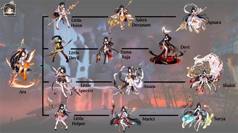 Ara Elsword Class Tree By Jesgreeneight On Deviantart