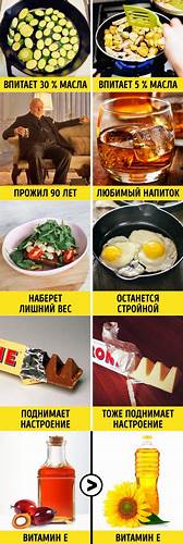 12 продуктов, которые мы считали вредными, но оказалось, что это не так Картинка - 12 продуктов, которые мы считали вредными, но оказалось, что это не так