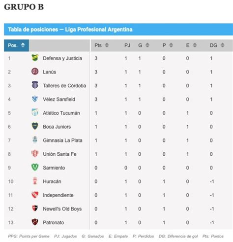 Así Quedaron Las Tablas Y Así Es La Fecha 2 De La Copa De La Liga