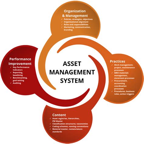 Systematizing Your Asset Management Operation Swainsmith