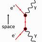 Electron Positron Annihilation Feynman Diagram