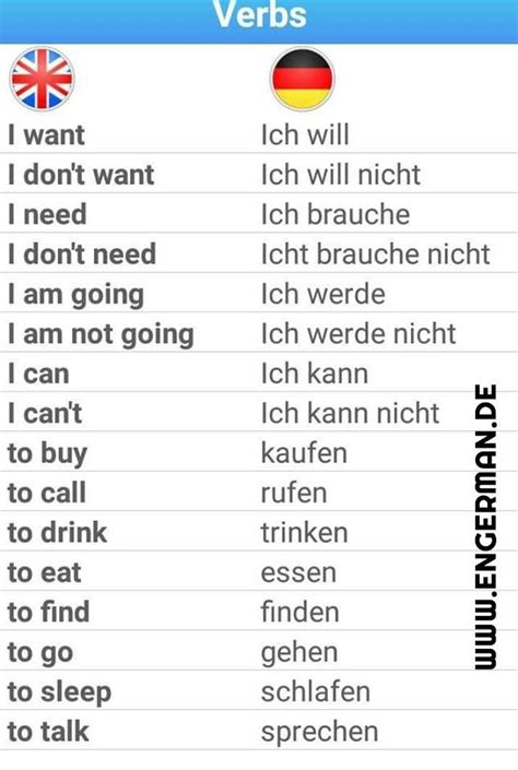 German Grammar Verbs German Grammar Language Verbs Grammatica