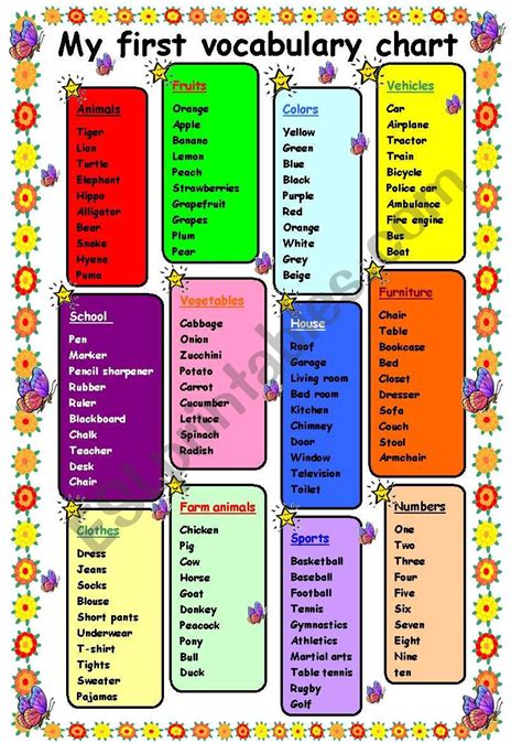 Beginner Vocabulary Chart Esl Worksheet By Errie