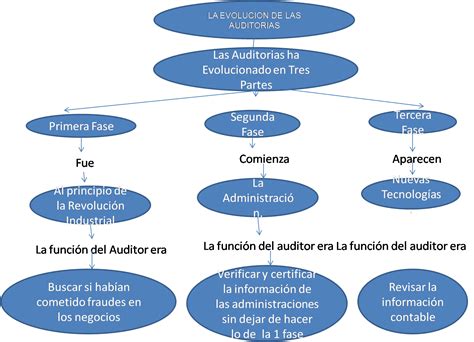 Mapa Conceptual Png