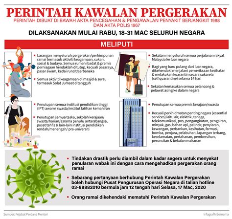 Perintah kawalan pergerakan kerajaan malaysia), commonly referred to as the mco or pkp. Bincangkan masalah yang sedang anda hadapi ketika Perintah ...