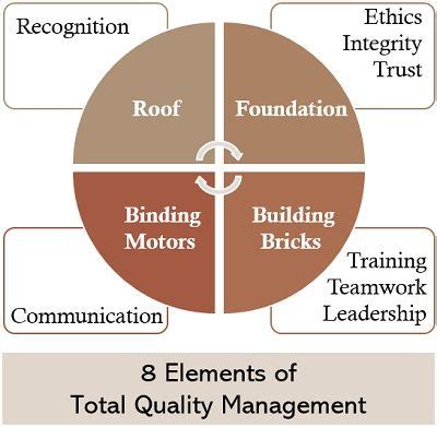 What Is Total Quality Management Principles PDCA Cycle And Example
