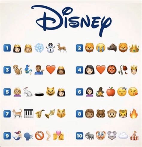 disney movies ☁️ disney quiz guess the movie guess the emoji