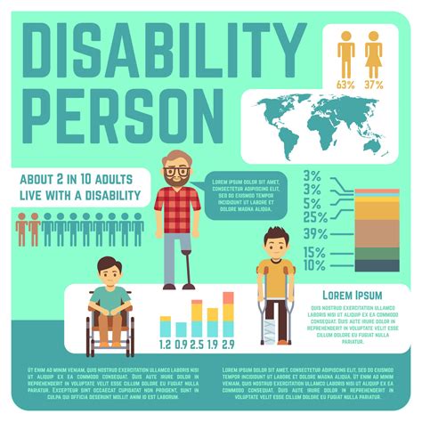 Disabled People Vector Medical Infographics With Charts By Microvector