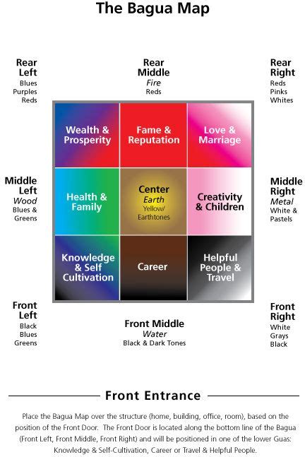 If You Are Decorating A Room In Your Home I Suggest Using A Bagua Map