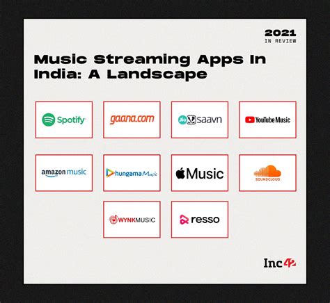 2021 In Review Here Are The Indias Hottest Music Streaming Apps