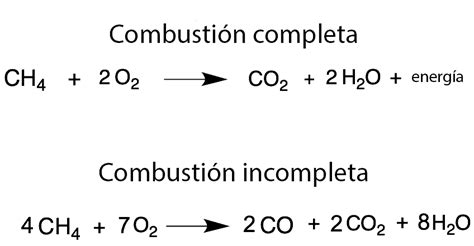 Combustion Completa E Incompleta Solosejemploscom