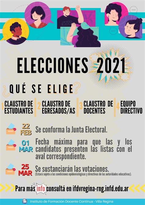 Elecciones 2021 – Instituto de Formación Docente Continua de Villa