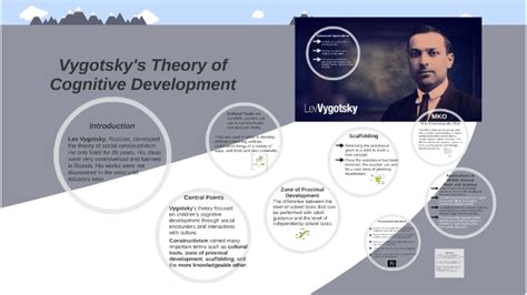 Vygotskys Theory Of Cognitive Development By Jamie Carden