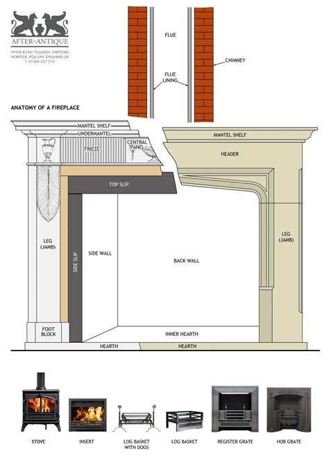 Anatomy Of A Fireplace After The Antique