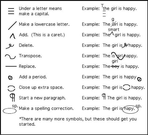 Editing Essay Symbols List Of Proofreaders Marks