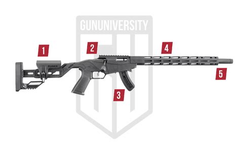 Ruger Precision Rimfire Review Small Bore Performance