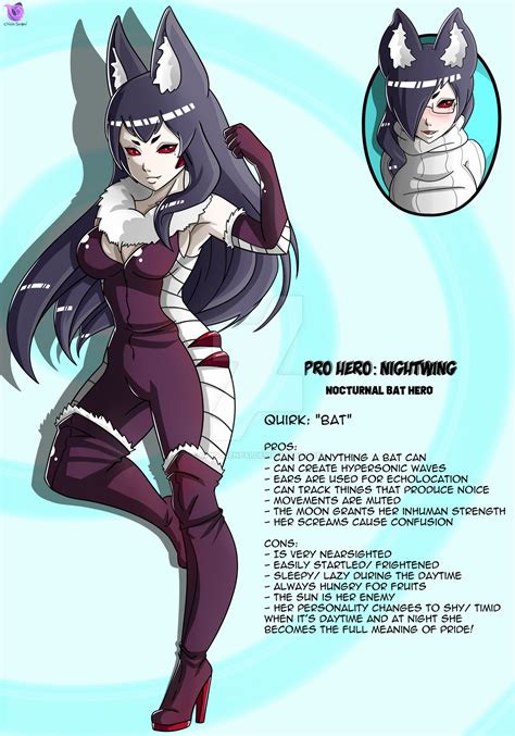 Commission Bnha Pro Hero Name Nightwing By Chigosenpai On Deviantart