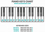 How to Label the Piano Keys – Julie Swihart