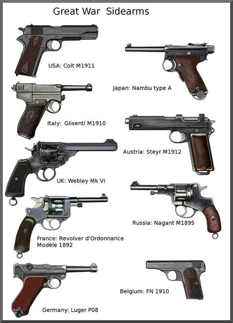 Sidearms Used During The Great War Rforgottenweapons