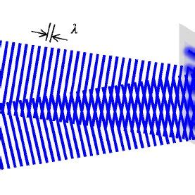 Two-beam interference. Interference fringes at the x-y ...