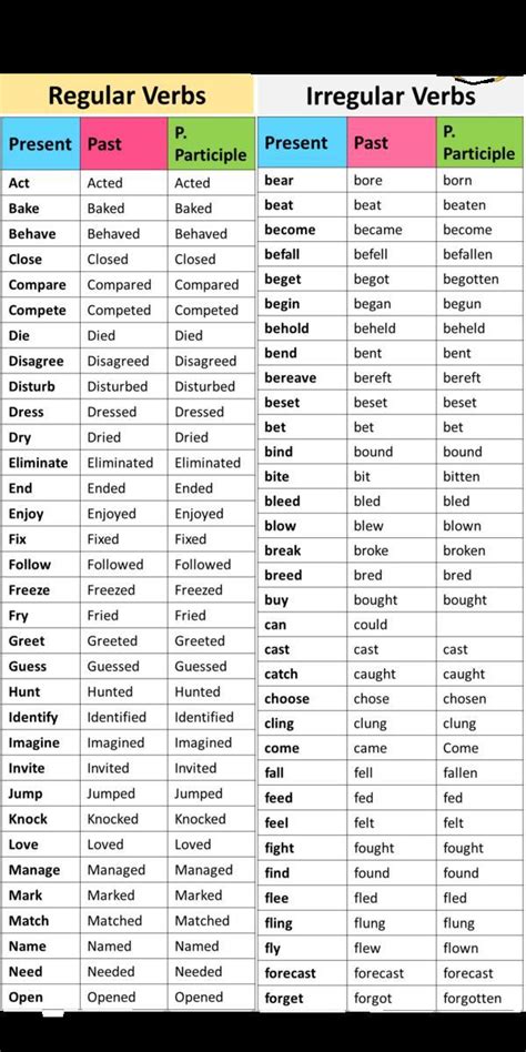 Lista De Verbos Regulares E Irregulares En Ingles Para Ninos Mayoria