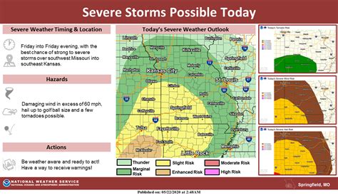 Severe Storms Possible Friday Afternoon East Of Springfield Ktts
