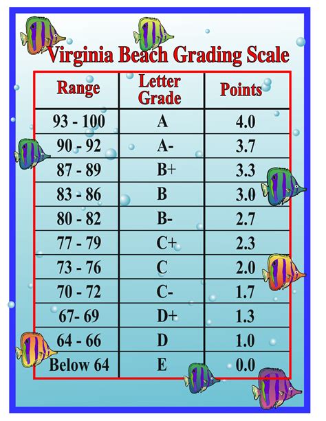 Grading Chart For Teachers