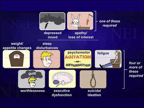 Symptoms Of Major Depressive Disorder