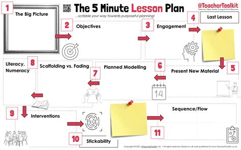 The 5 Minute Lesson Plan 2021 Teachertoolkit