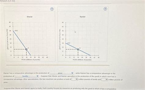 Solved The Following Graph Shows The Same Pmt For Rainier As Chegg