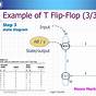 T Flip Flop Logic Diagram