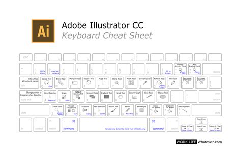 Customizing Keyboard Shortcuts In Illustrator Vrogue Co