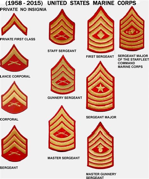 Usmc Chevrons Herbert Booker Free Download Borrow And Streaming Internet Archive