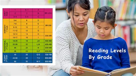 How To Know Reading Levels Of Each Student
