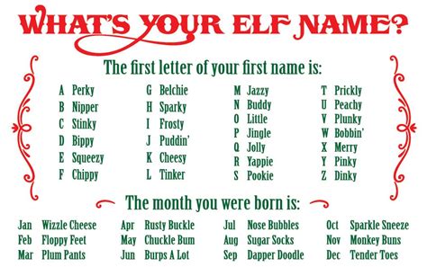 Elf Name Calculator Kids Say Their Elf Name As A Password To Get Into
