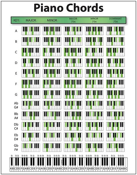 Laminated Piano Chord Chart 85x11 Educational Chart