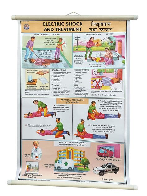 Teachingnest Electric Shock Treatment Chart 50x75cm First Aid Chart