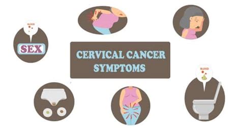 That means that if untreated, they may progress to cancer. Dont ignore these symptoms it could mean cervical cancer ...