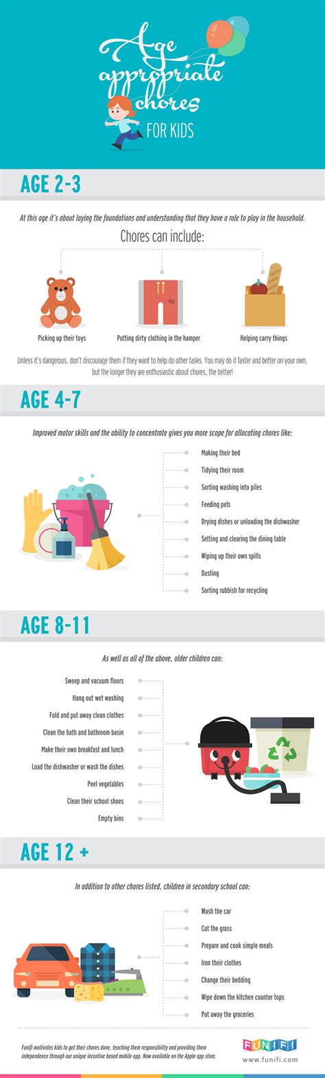 Infographic Age Appropriate Kids Chore Chart Infographic Flavour
