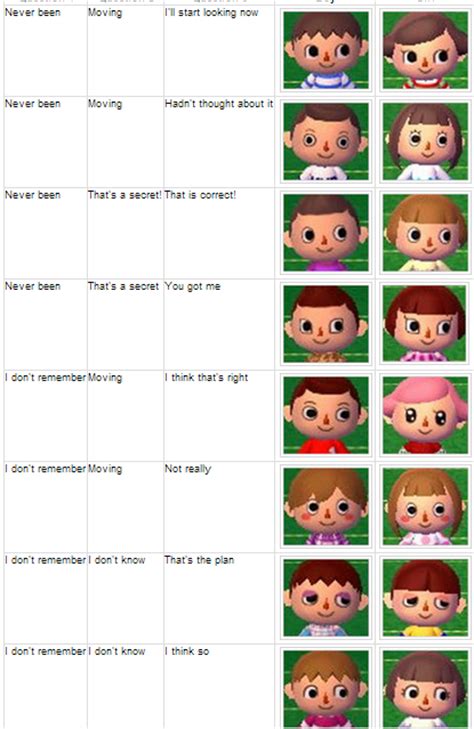 We would like to show you a description here but the site won't allow us. A Leafy Guide to Animal crossing New Leaf: Helpful charts