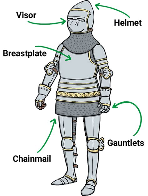 What Armour Did Knights Wear Twinkl Homework Help